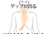 埼玉県志木市のいろは治療院による逆流性食道炎の改善例
